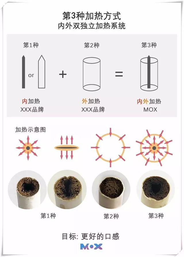 绿新丰MOX-IOH，开创全新加热方式！