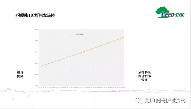 HIC不锈钢厚膜发热体在加热不燃烧烟具中的应用