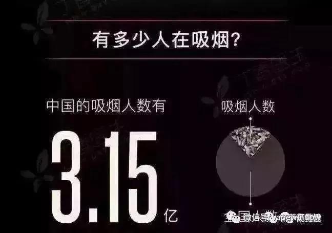 【爆料】｜抽烟一时爽，戒烟戒不掉？戒烟黑科技MOTI来了，21天戒烟，永不复吸！