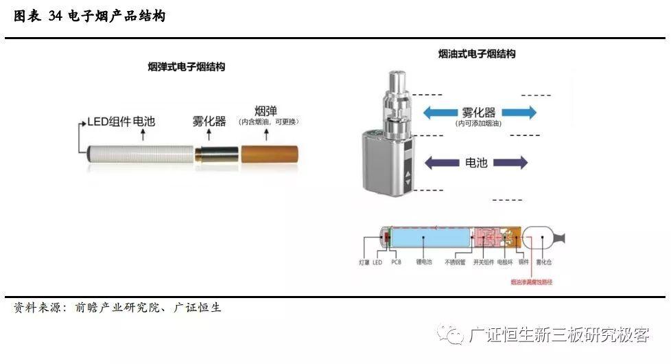 品牌电子烟_电子烟品牌代理_哪个品牌电子烟好