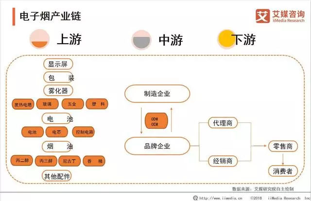 315之后，电子烟最新研究与预测！