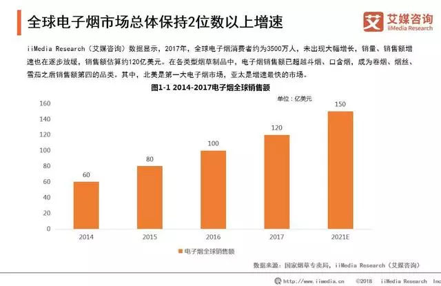 315之后，电子烟最新研究与预测！