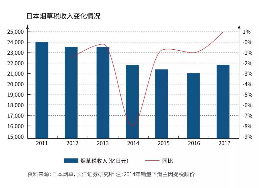 新烟未来已来，文化差异最终会走向融合吗？