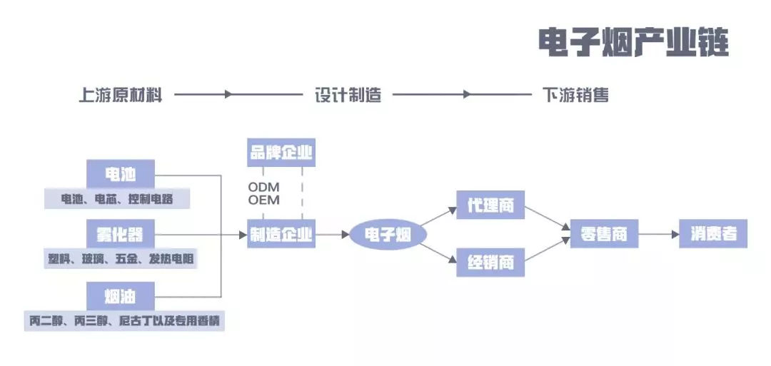 香港全面禁止电子烟，对国内电子烟生产商产生多大影响？