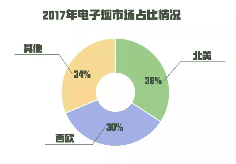 香港全面禁止电子烟，对国内电子烟生产商产生多大影响？