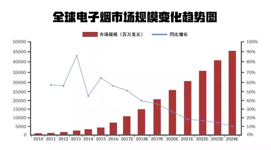 香港全面禁止电子烟，对国内电子烟生产商产生多大影响？