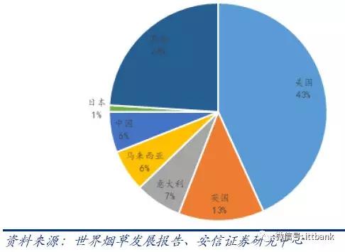 电子烟总成本构成及产业链全景图，干货多多！