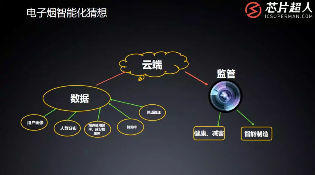 能刷公交的电子烟，你见过没有？