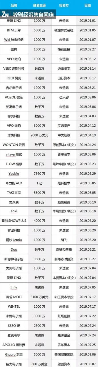 火器电子烟品牌批发