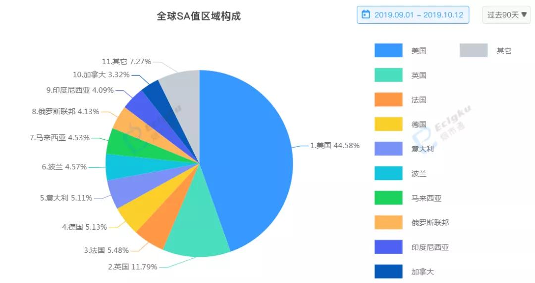 电子烟行业美国市场遭遇“滑铁卢”，却在新兴市场寻得出路