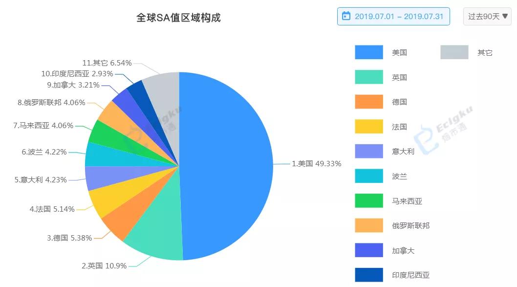 电子烟行业美国市场遭遇“滑铁卢”，却在新兴市场寻得出路