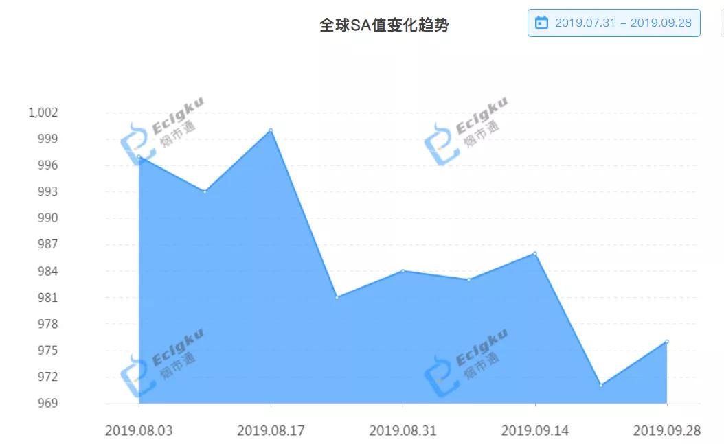 电子烟行业美国市场遇冷？这几个地区却异常火爆