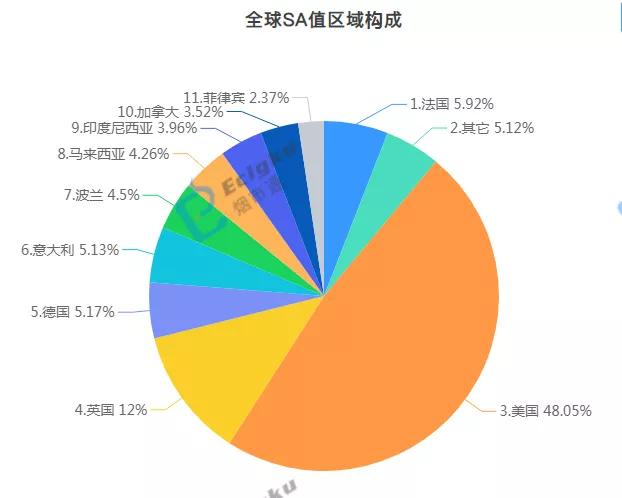 电子烟行业美国市场遇冷？这几个地区却异常火爆