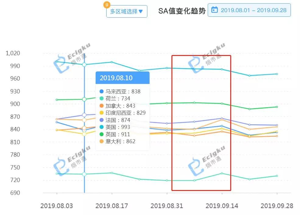 电子烟行业美国市场遇冷？这几个地区却异常火爆