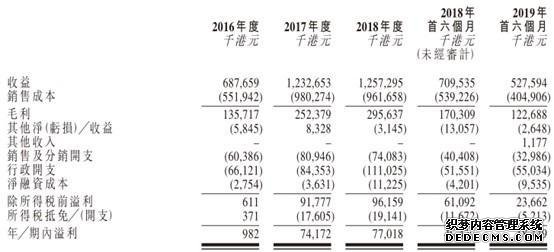 因为电子烟被禁  丽年国际上市3天缩水22%