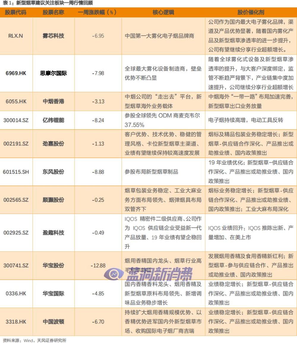 PMI收购Fertin Pharma加速无烟转型，日本2020财年卷烟销量大幅下降