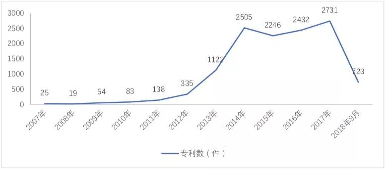 电子烟会是下一个滴滴吗？