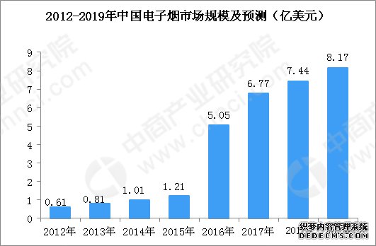 吸电子烟致死，香烟与电子烟谁更毒？