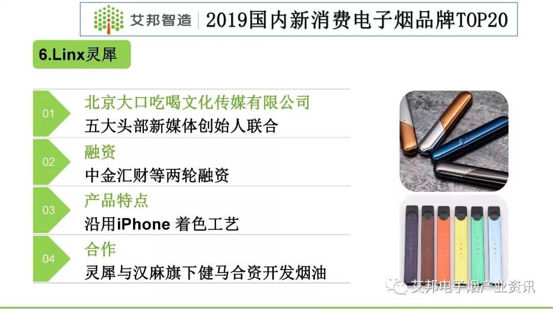 2019国内新消费电子烟品牌TOP20