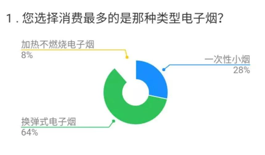 2019国内新消费电子烟品牌TOP20