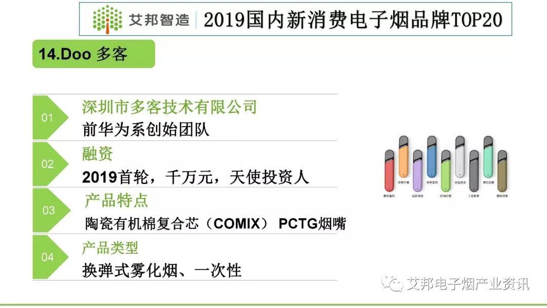 2019国内新消费电子烟品牌TOP20