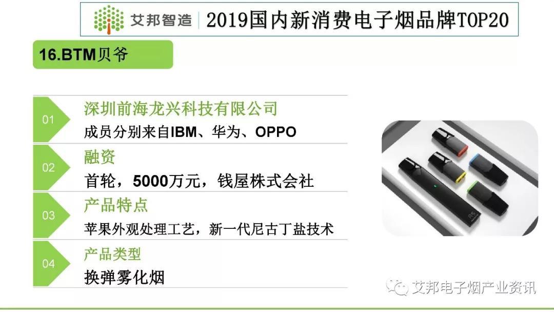 2019国内新消费电子烟品牌TOP20