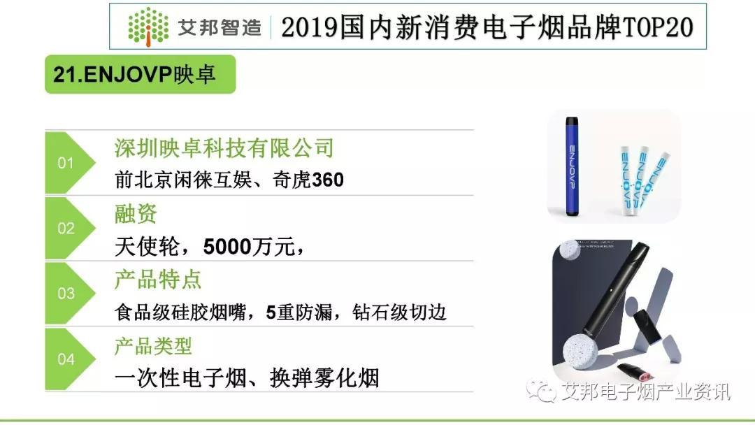 2019国内新消费电子烟品牌TOP20