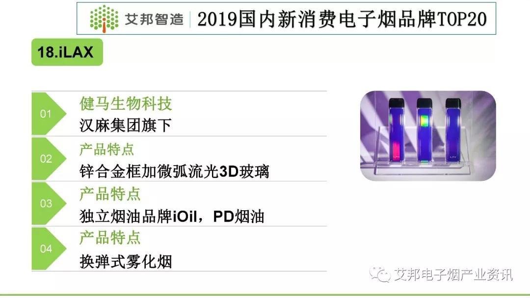 2019国内新消费电子烟品牌TOP20