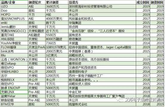 2019国内新消费电子烟品牌TOP20