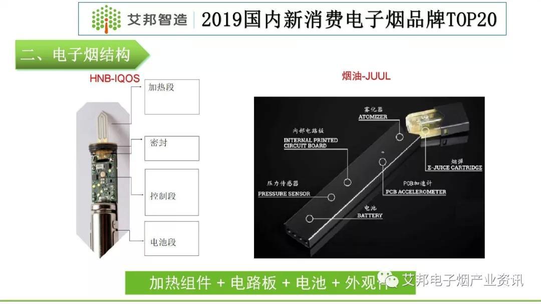 2019国内新消费电子烟品牌TOP20