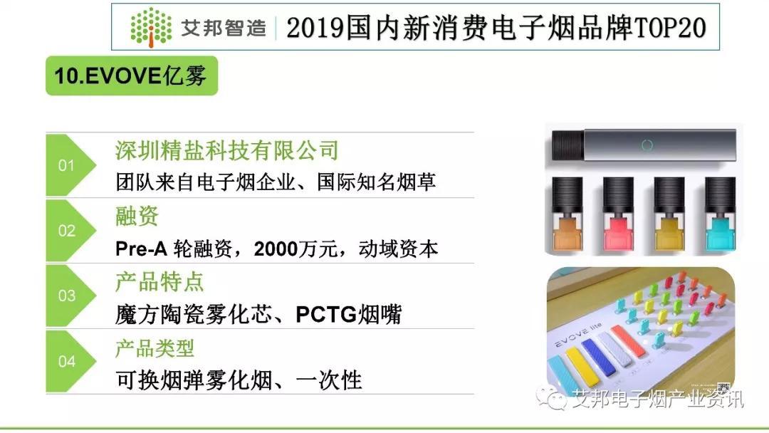 2019国内新消费电子烟品牌TOP20