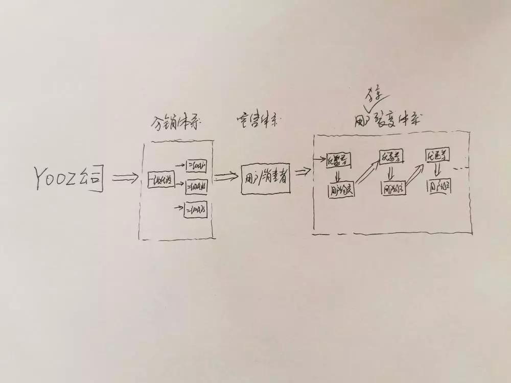 电子烟杀进微商体系：收割流量新方式？还是涉嫌传销？