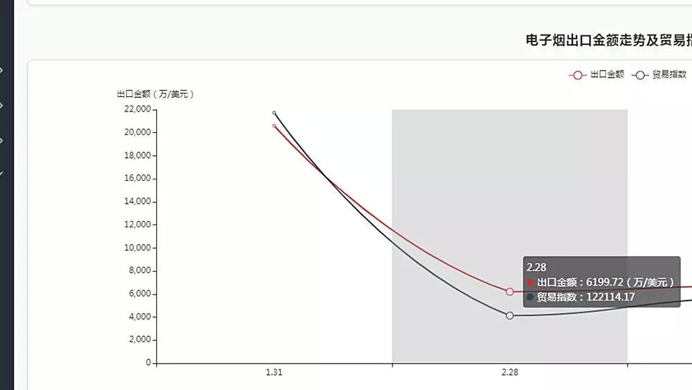 左逢电子烟禁令，右遇中美贸易摩擦，香港电子烟转口产业陷倒闭潮