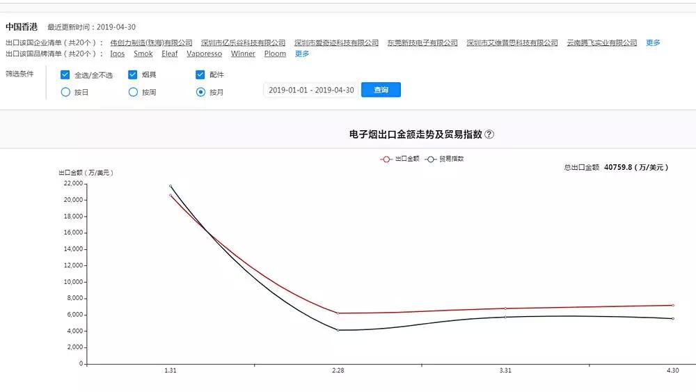 左逢电子烟禁令，右遇中美贸易摩擦，香港电子烟转口产业陷倒闭潮