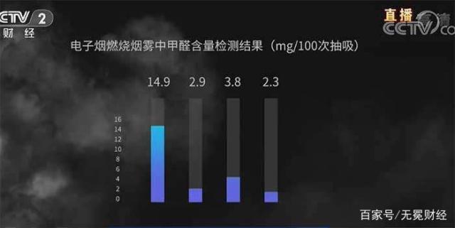 电子烟在赚最后一波快钱？