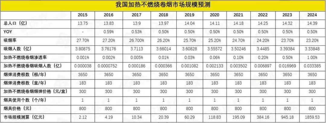 加热不燃烧 I 超3亿烟民的替烟福音，国内市场何时开放？