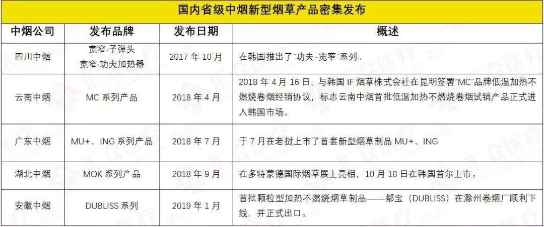 加热不燃烧 I 超3亿烟民的替烟福音，国内市场何时开放？