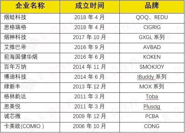 加热不燃烧 I 超3亿烟民的替烟福音，国内市场何时开放？