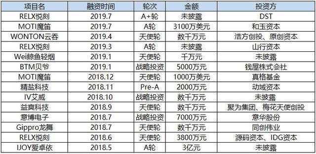 电子烟草莽生长进入“倒计时”