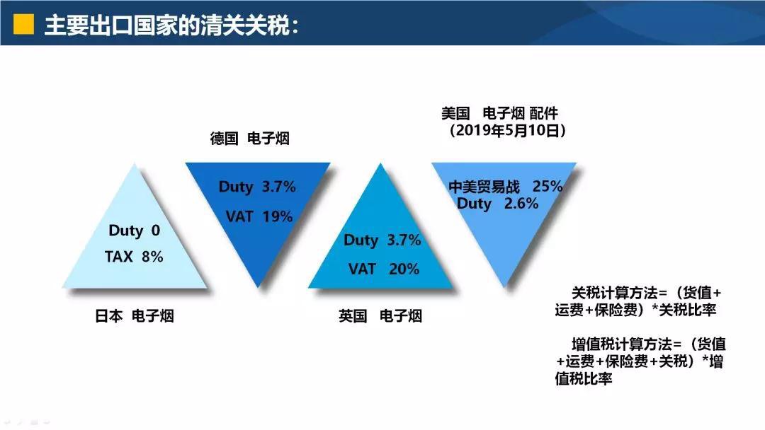 中美电子烟贸易究竟是怎样的税率？应该采取何种应对措施？