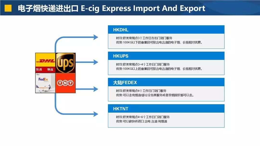 中美电子烟贸易究竟是怎样的税率？应该采取何种应对措施？