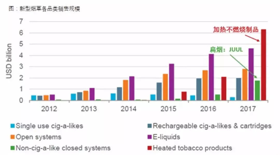 电子烟不是风口 而是一个大产业趋势