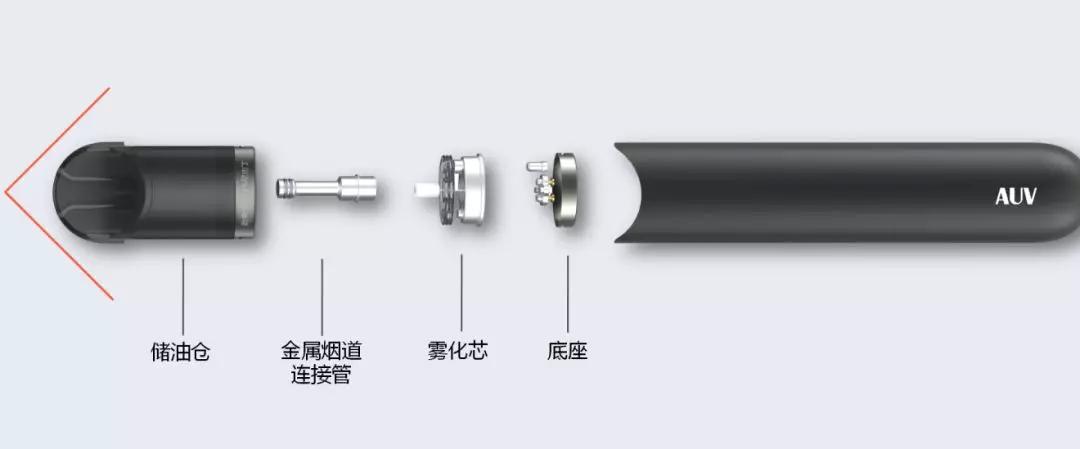 AUV：又一家拥有手机行业雄厚背景的电子烟品牌