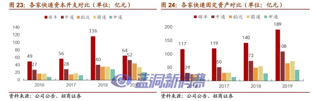 价格战加速，快递业寡头格局提前到来？