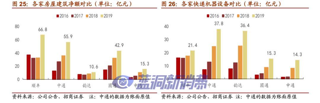 价格战加速，快递业寡头格局提前到来？