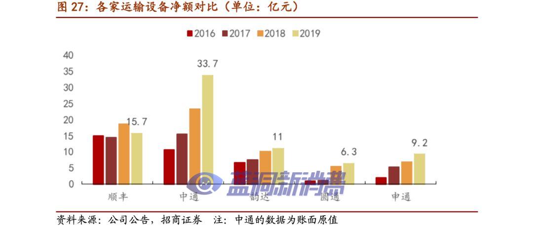 价格战加速，快递业寡头格局提前到来？