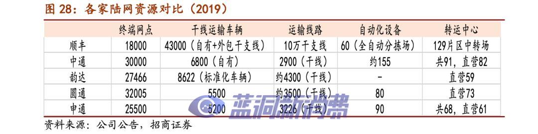 价格战加速，快递业寡头格局提前到来？