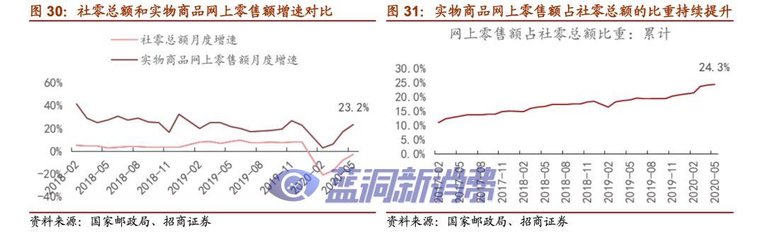 价格战加速，快递业寡头格局提前到来？