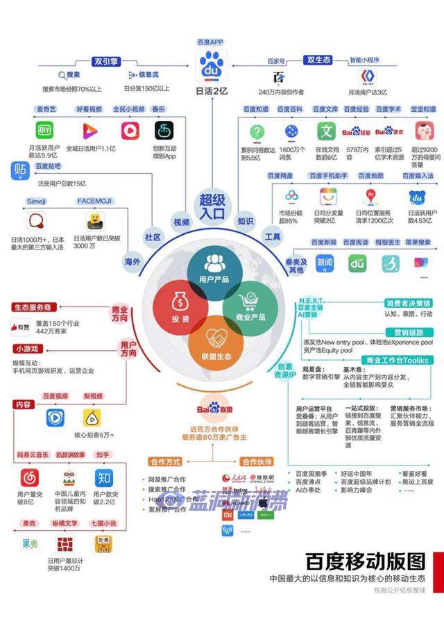 电商，百度的新战役