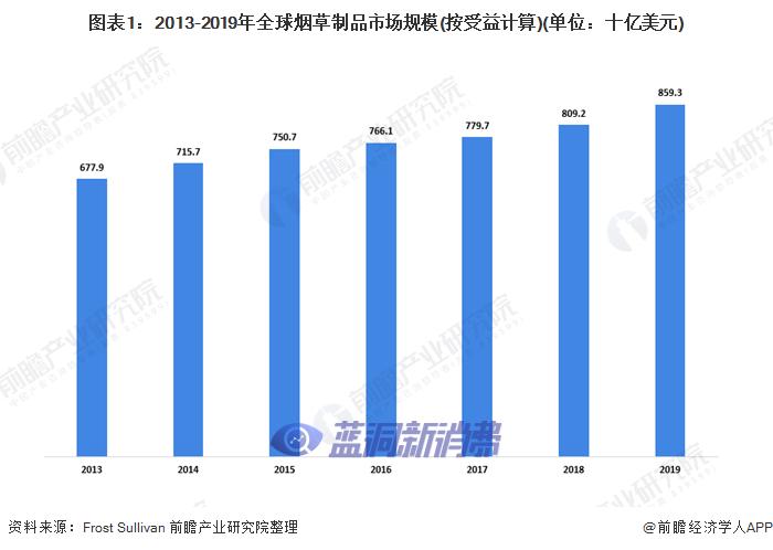 前瞻电子烟产业全球周报第54期